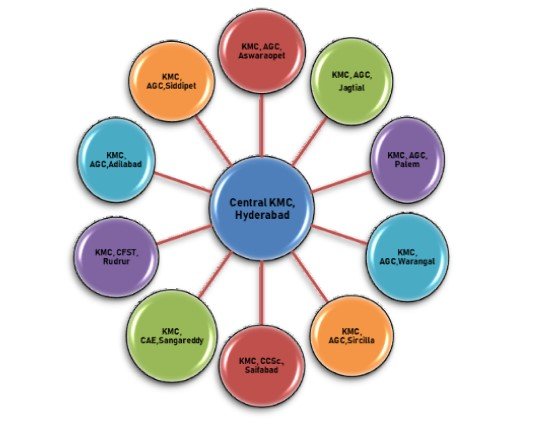 kmc2