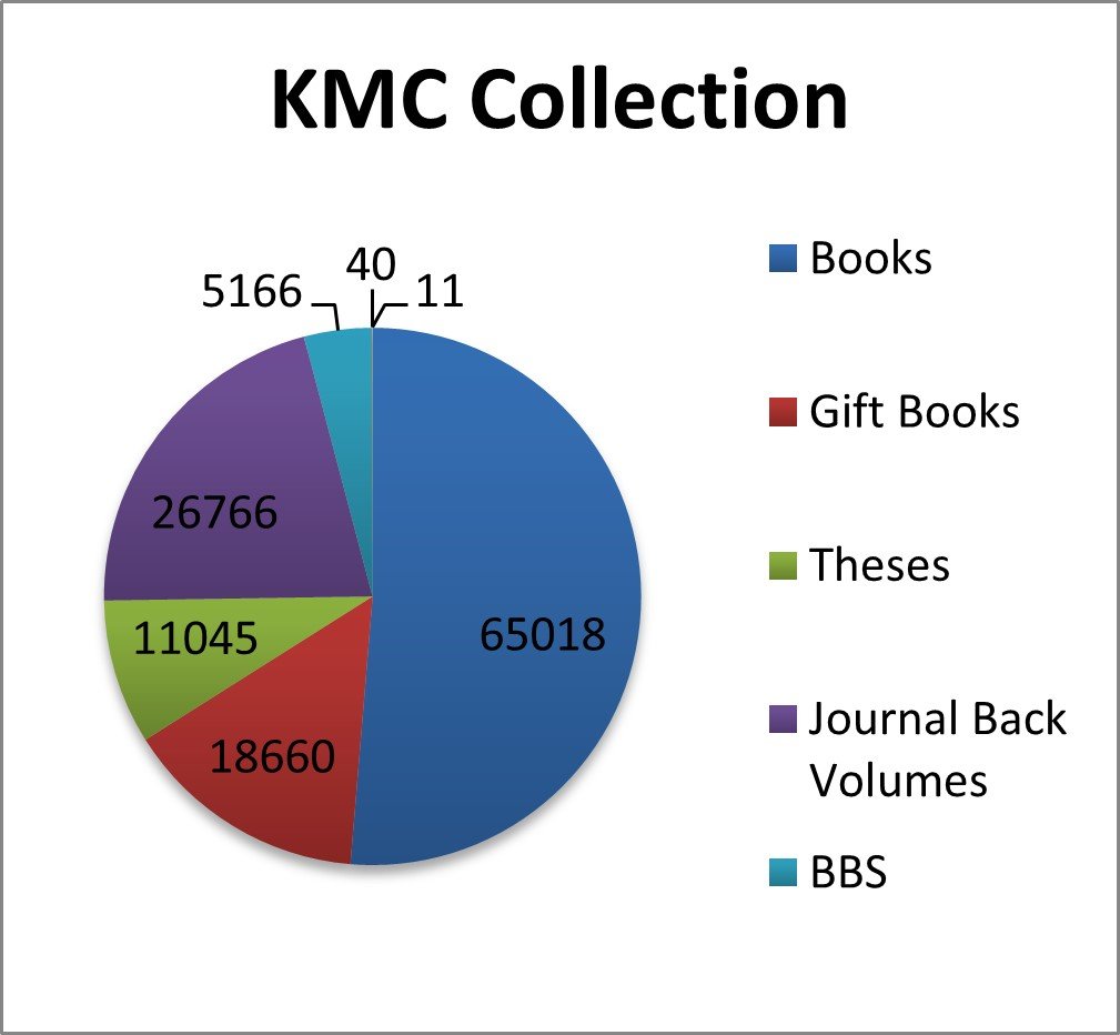kmc3