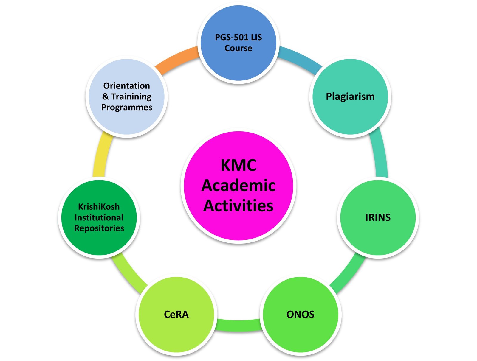 kmc4